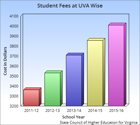 Uva wise application essay