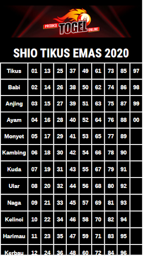Updated Download Prediksi Togel Online Android App 2021