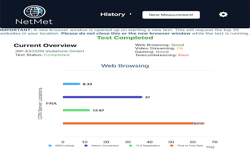 NetMet: Meet your network performance