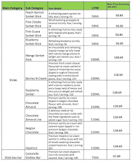 London Dairy menu 1