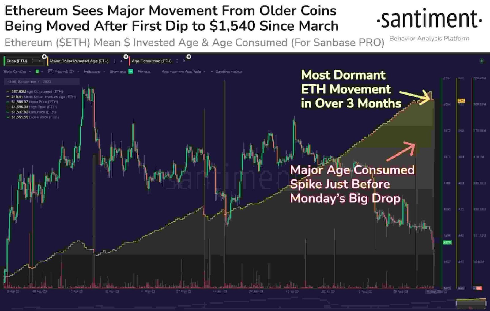 Ethereum price hits 6-month low amid ‘capitulation signs’