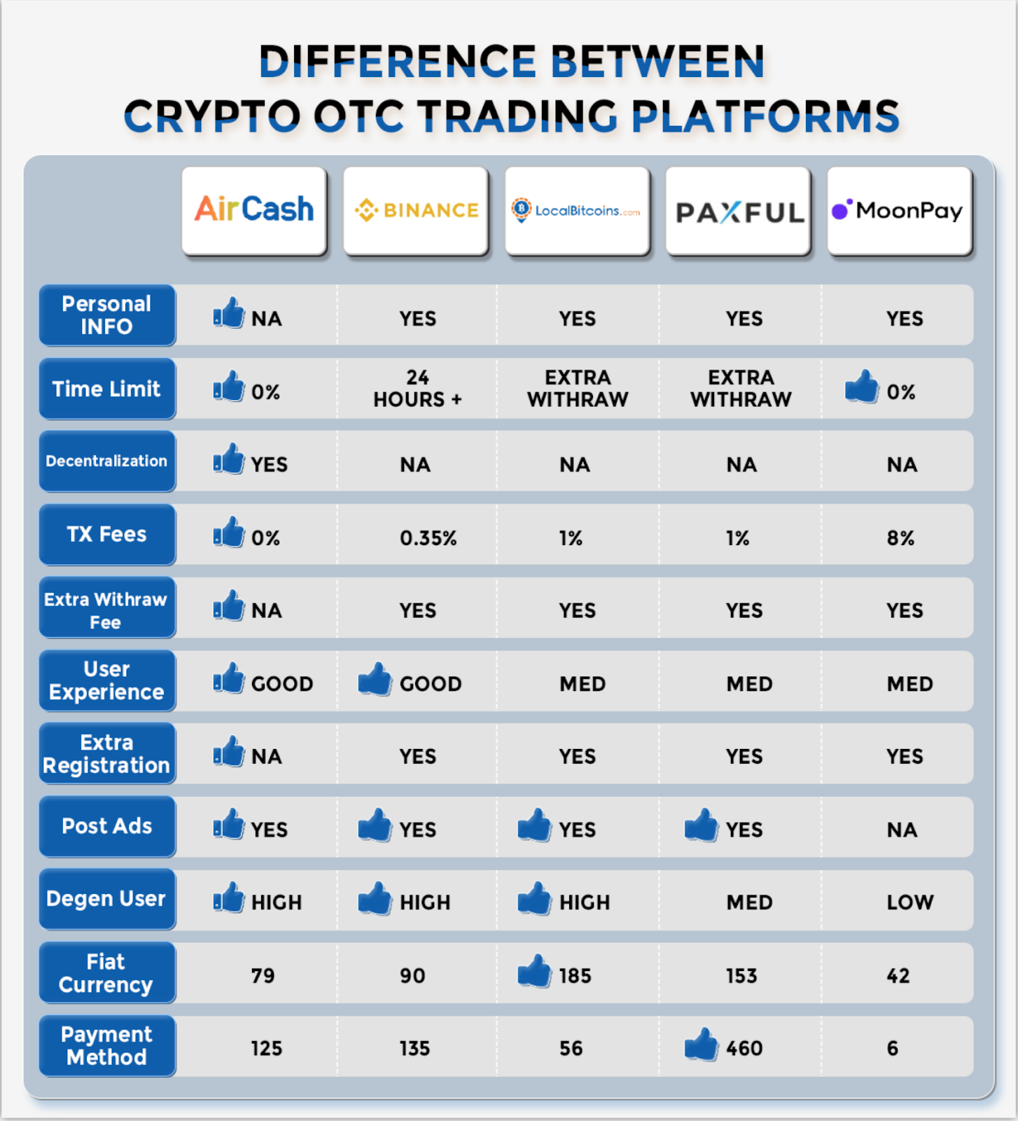 Analyse du marché du trading OTC Crypto-Fiat - Blog CoinCheckup