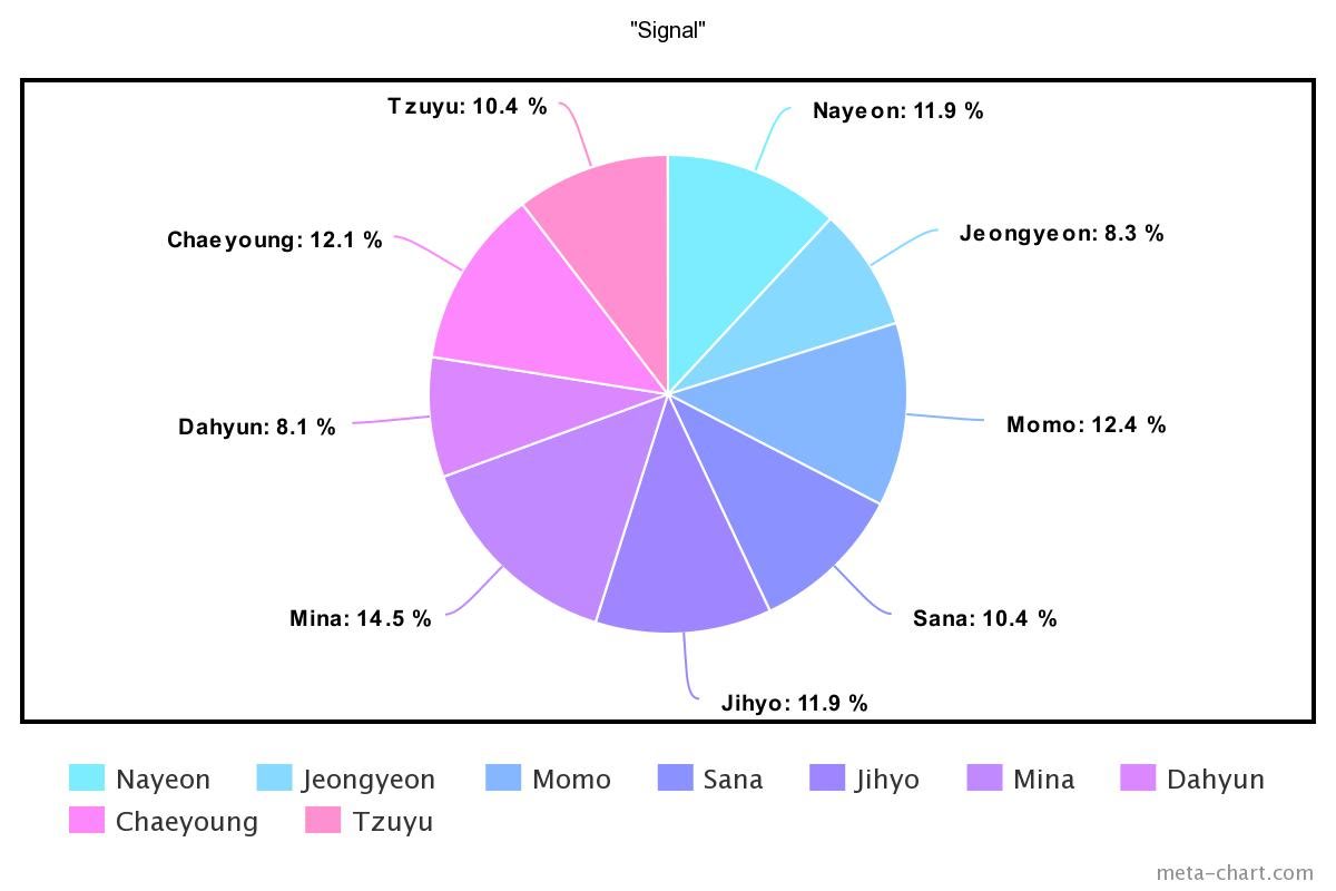 meta-chart - 2021-02-19T141552.767