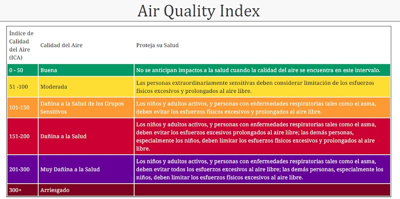 Techos Verdes en Ecuador