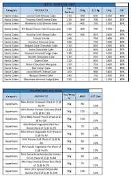 Mannat Internationals menu 5