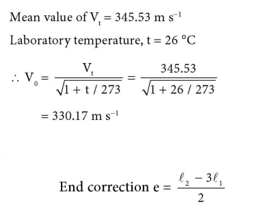 Solution Image