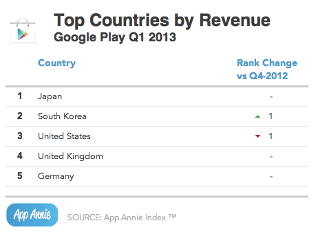 App Annie Index 2013 q1