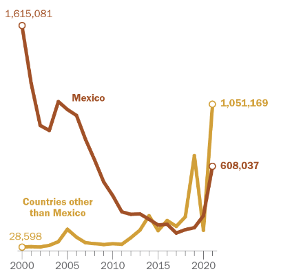 A graph of the country's growth Description automatically generated with medium confidence