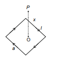 Magnetic Field on the Axis of a Circular Current Loop