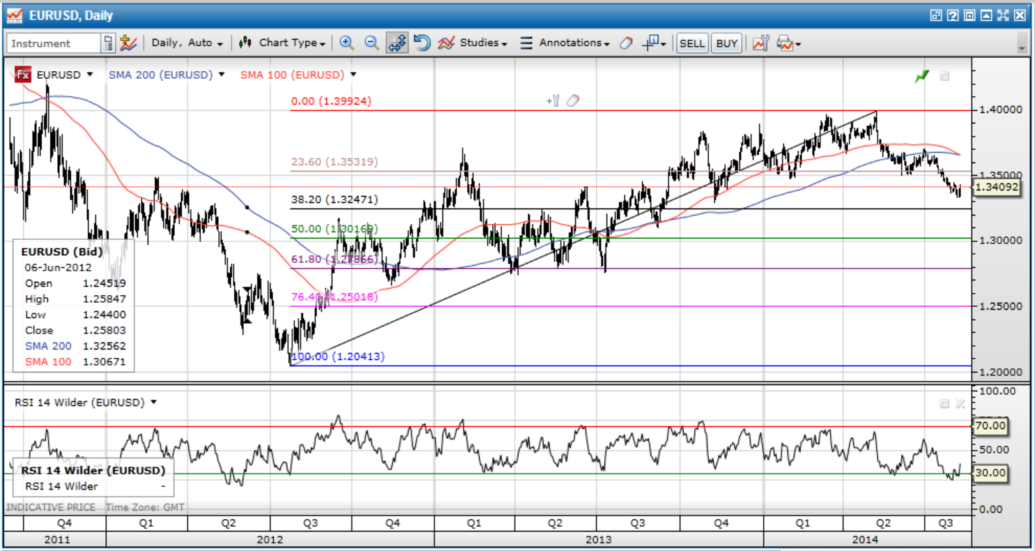 Week Ahead: Forex Markets Analysis - EUR/USD, USD/JPY