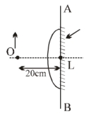 Refraction at Spherical Surfaces and by Lenses