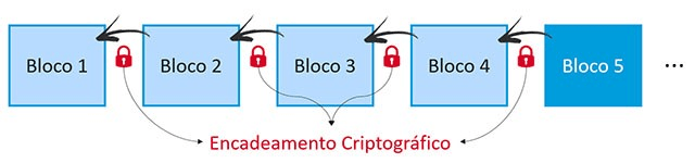 blockchain2