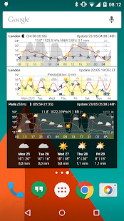 Meteogram Weather Widget - Donate version Screenshot