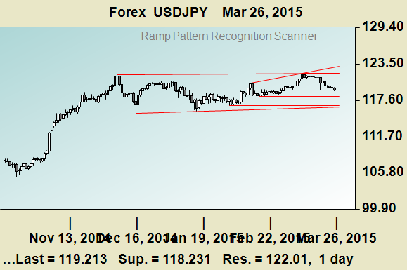 Forex Charts Today Screen 3
