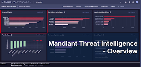 Descripción general del panel de Mandiant Threat Intelligence