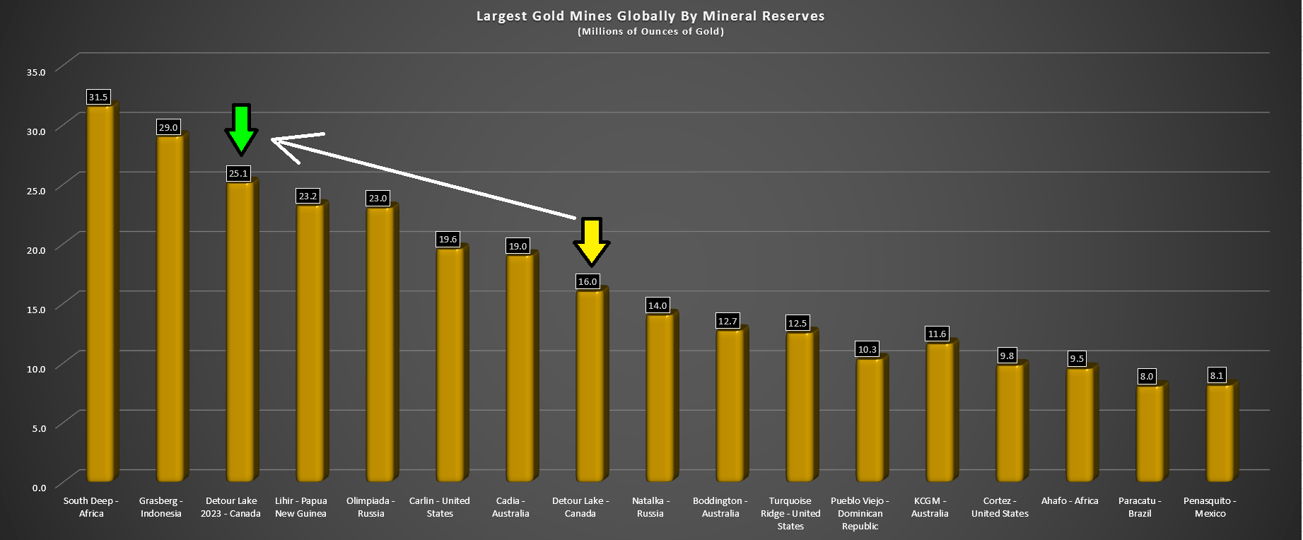 Chart, bar chart Description automatically generated