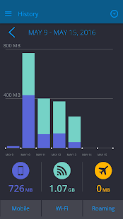   My Data Manager - Data Usage- screenshot thumbnail   