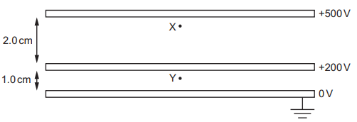  Calculate the field strength of the uniform field between charged parallel plates 