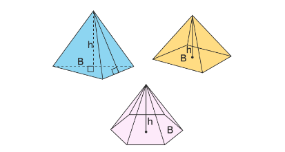 comment calculer le volume d'une pyramide