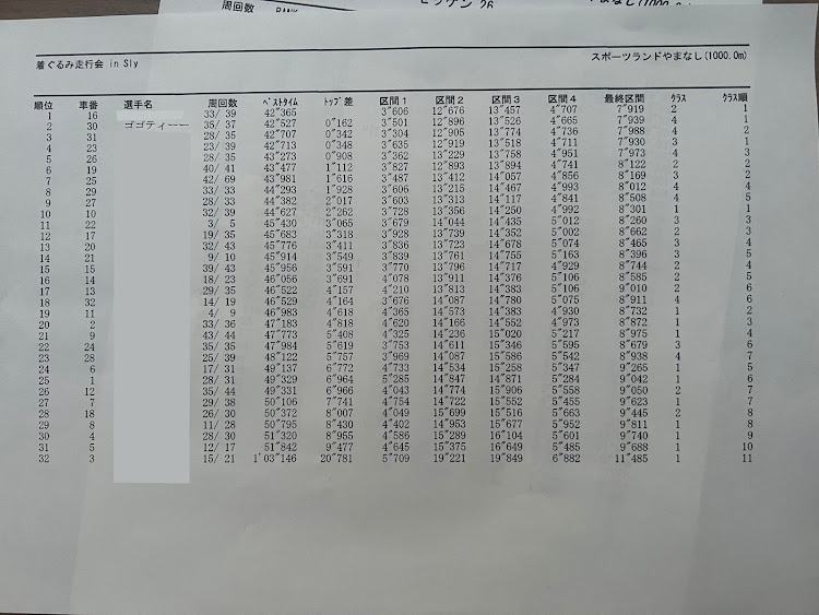 の投稿画像8枚目