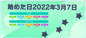 プロセカフレンド募集＆プロフィール､メンバー紹介