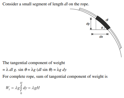 Solution Image