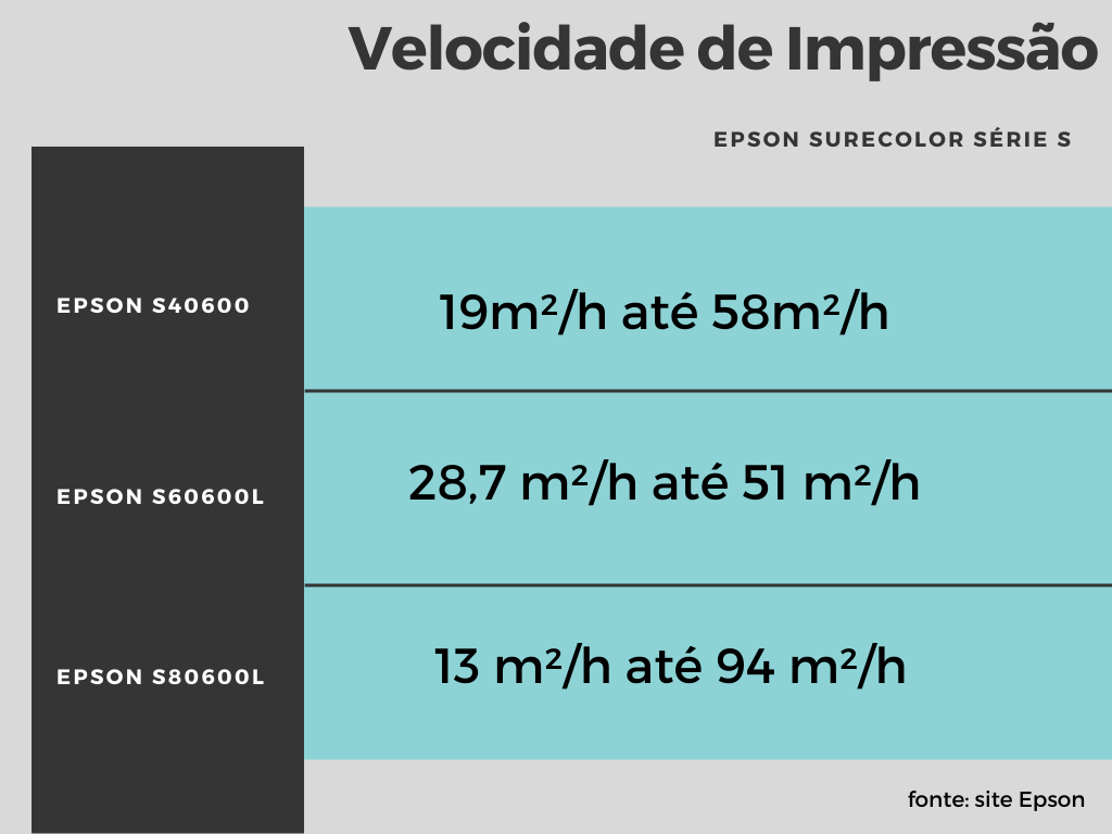 Velocidade de Impressão Epson Série S - Comunicação visual: como conquistar mais clientes 