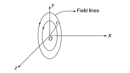 Magnetic force