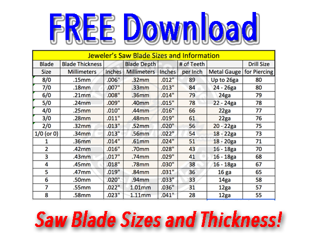 2 Blade To 3 Blade Conversion Chart