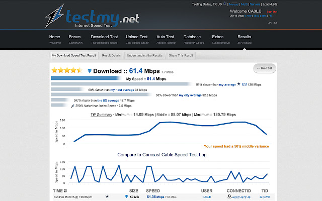 TestMy.net Speed Test chrome extension