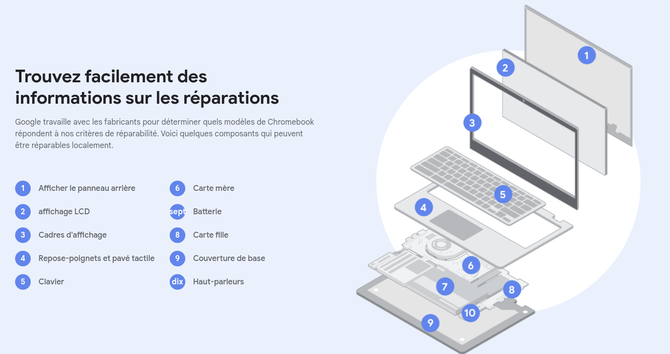 Google lance le programme de réparation de Chromebook