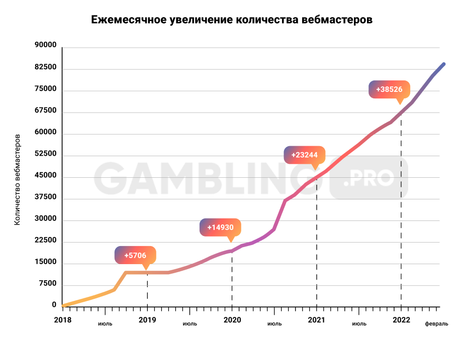 Как стать арбитражником за 3 дня? Бесплатно и без смс!