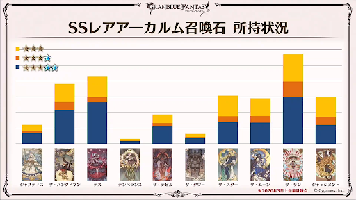 アーカルム石所持状況