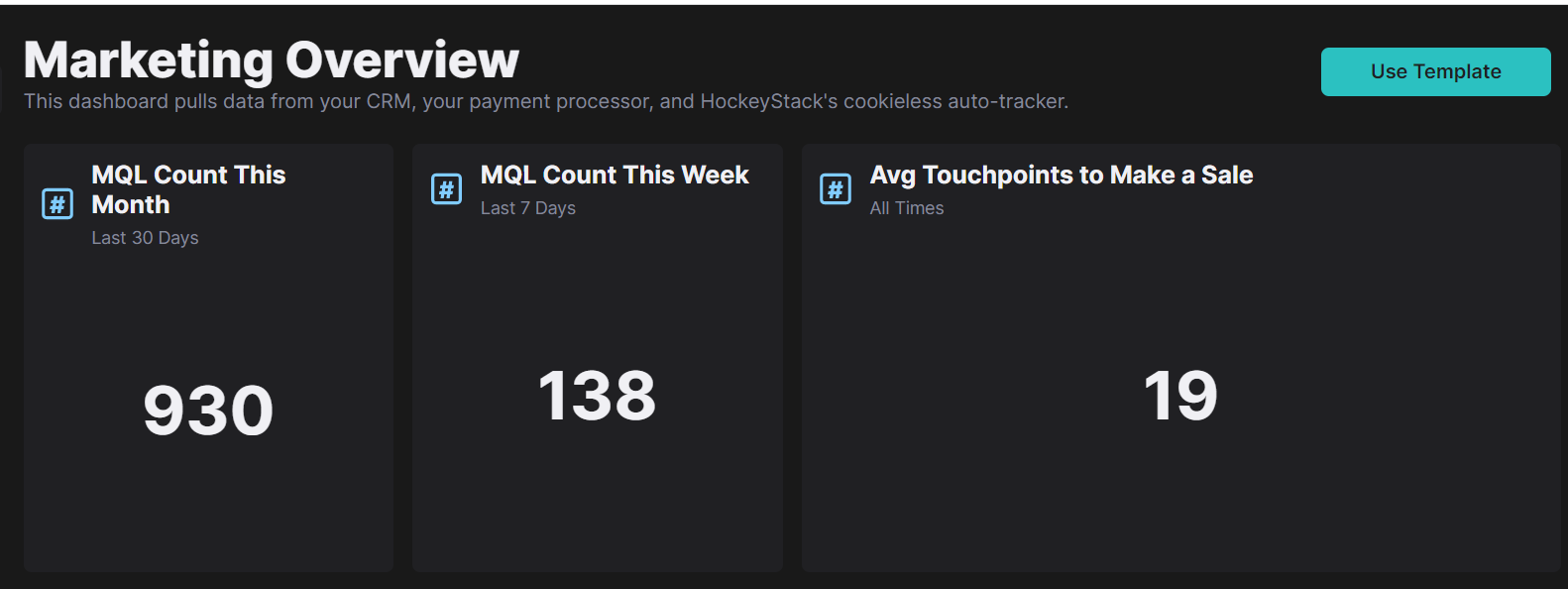 HockeyStack’s dashboard showing some of the metrics involved in the marketing overview.