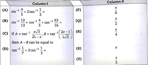 Inverse Trigonometric Functions of Sum and Difference of Angles