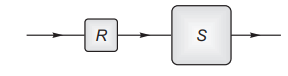 Combination of resistors