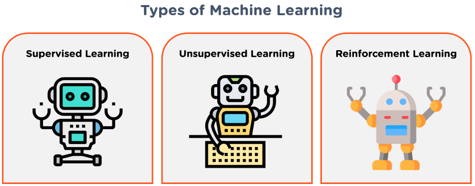 Data Science Guide To Machine Learning: Types of Machine Learning