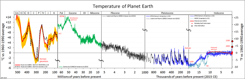 C:\Users\utilisateur\AppData\Local\Microsoft\Windows\INetCache\Content.Word\All_palaeotemps.png