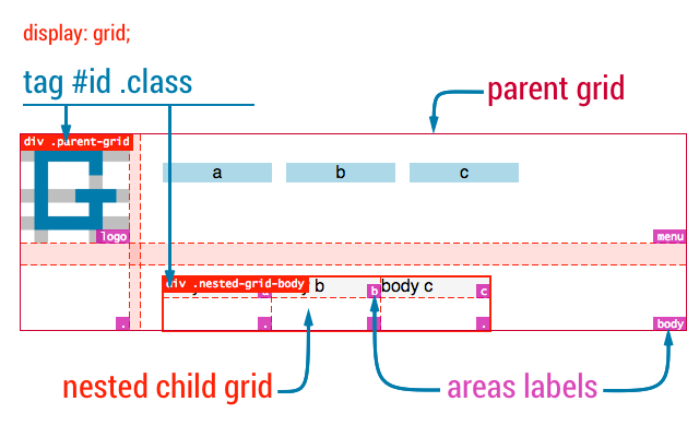 Gridman - CSS Grid inspector. Ultra Fast! Preview image 3