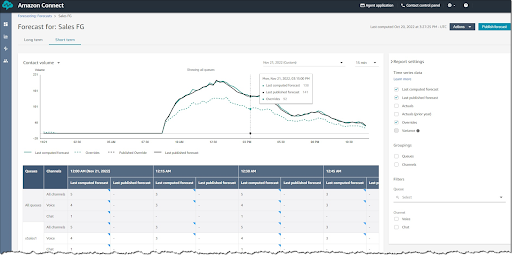 Amazon Connect – New ML-Powered Capabilities for Forecasting, Capacity Planning, Scheduling, and Agent Empowerment