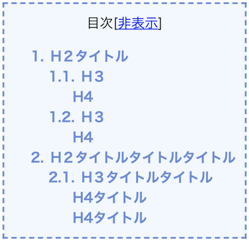 鮮やかなドット枠の目次の表示イメージ