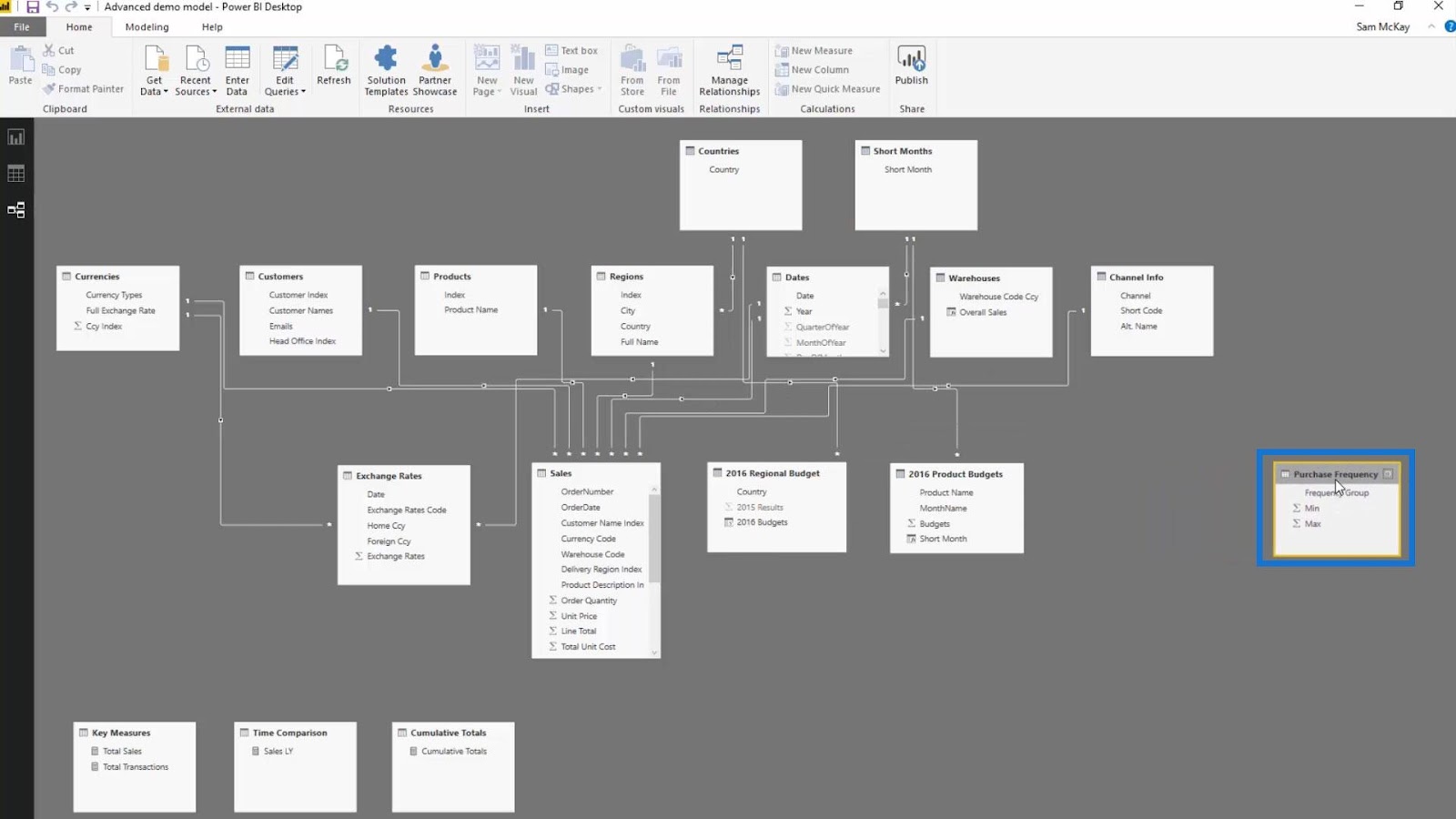 data modeling in power bi