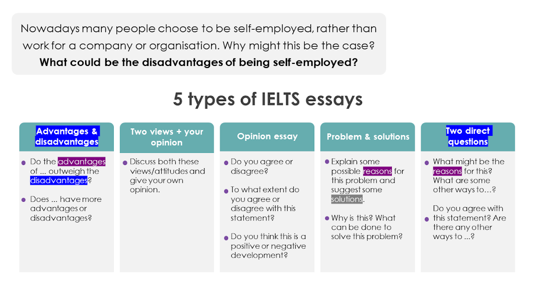 5 types of IELTS essays