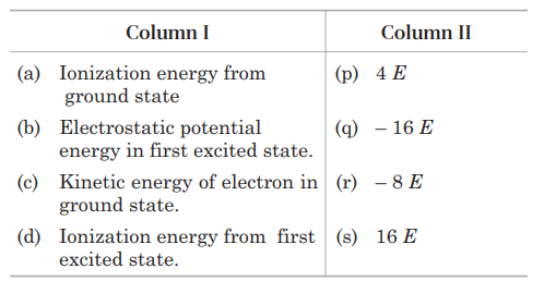 Ionization energy and ionization potential