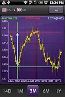 aCurrency Pro (exchange rate) Screenshot