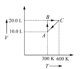 thermodynamic Process