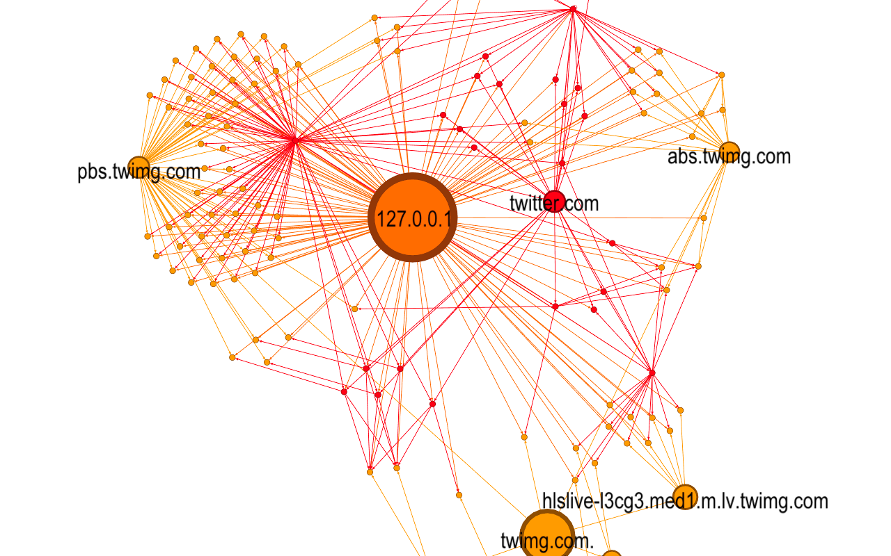 HTTP Graph Collector Preview image 2