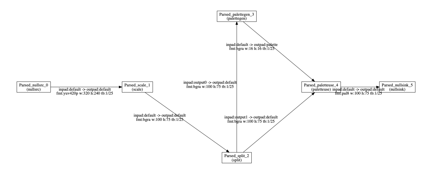 GIPHY Engineering  » Modifying FFMPEG to Support Transparent GIFs »  Modifying FFMPEG to Support Transparent GIFs