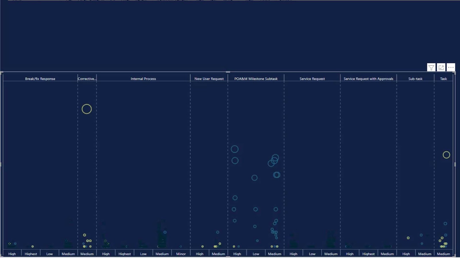 Dot Plot Graphs In Power BI