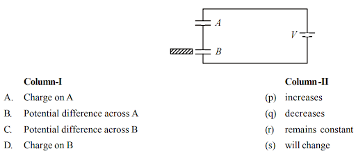 Effect of dielectric in capacitors